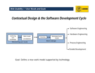 Web Usability / / User Needs and Goals



  Contextual Design & the Software Development Cycle

                                                                       Software Engineering

                                                                       Hardware Engineering
Gathering          Work model                        Redesigned work
   user                           Visioning
                                                         model
knowledge         consolidation
                                              Work redesign
   Discovering user needs
                                                                       Process Engineering


                                                                       Parallel Development




       Goal: Define a new work model supported by technology
 