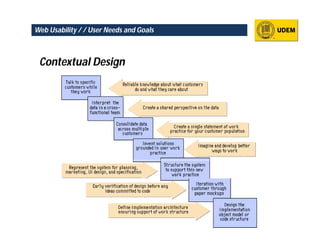 Web Usability / / User Needs and Goals



 Contextual Design
 