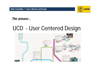 Web Usability / / User Needs and Goals



 The answer…


  UCD - User Centered Design
 