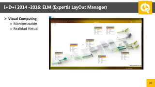 I+D+i 2014 -2016: ELM (Expertis LayOut Manager)
 Visual Computing
o Monitorización
o Realidad Virtual
20
 