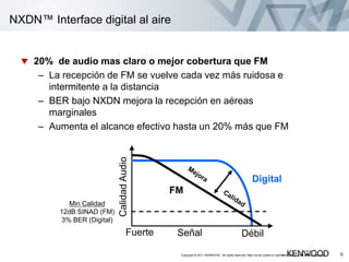  20% de audio mas claro o mejor cobertura que FM
– La recepción de FM se vuelve cada vez más ruidosa e
intermitente a la distancia
– BER bajo NXDN mejora la recepción en aéreas
marginales
– Aumenta el alcance efectivo hasta un 20% más que FM
6
NXDN™ Interface digital al aire
Débil
FM
Señal
Digital
Fuerte
CalidadAudio
Min Calidad
12dB SINAD (FM)
3% BER (Digital)
6Copyright © 2011 KENWOOD All rights reserved. May not be copied or reprinted without prior written approval.
 