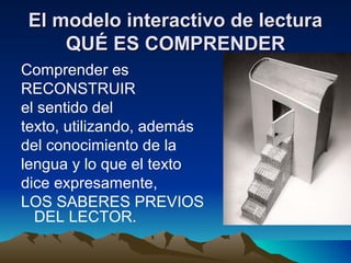 El modelo interactivo de lecturaEl modelo interactivo de lectura
QUÉ ES COMPRENDERQUÉ ES COMPRENDER
Comprender es
RECONSTRUIR
el sentido del
texto, utilizando, además
del conocimiento de la
lengua y lo que el texto
dice expresamente,
LOS SABERES PREVIOS
DEL LECTOR.
 