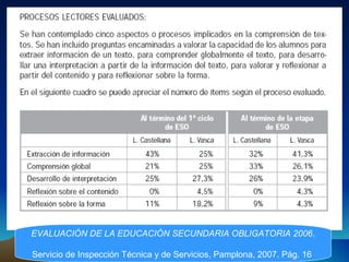 EVALUACIÓN DE LA EDUCACIÓN SECUNDARIA OBLIGATORIA 2006.
Servicio de Inspección Técnica y de Servicios, Pamplona, 2007. Pág. 16
 