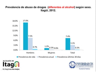 Situación de drogas en Itagüi: Diagnóstico, redes y perspectivas.