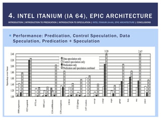 !  Performance: Predication, Control Speculation, Data
Speculation, Predication + Speculation
4. INTEL ITANIUM (IA 64), EPIC ARCHITECTURE
INTRODUCTION | INTRODUCTION TO PREDICATION | INTRODUCTION TO SPECULATION | INTEL ITANIUM (IA-64), EPIC ARCHITECTURE | CONCLUSIONS
 
