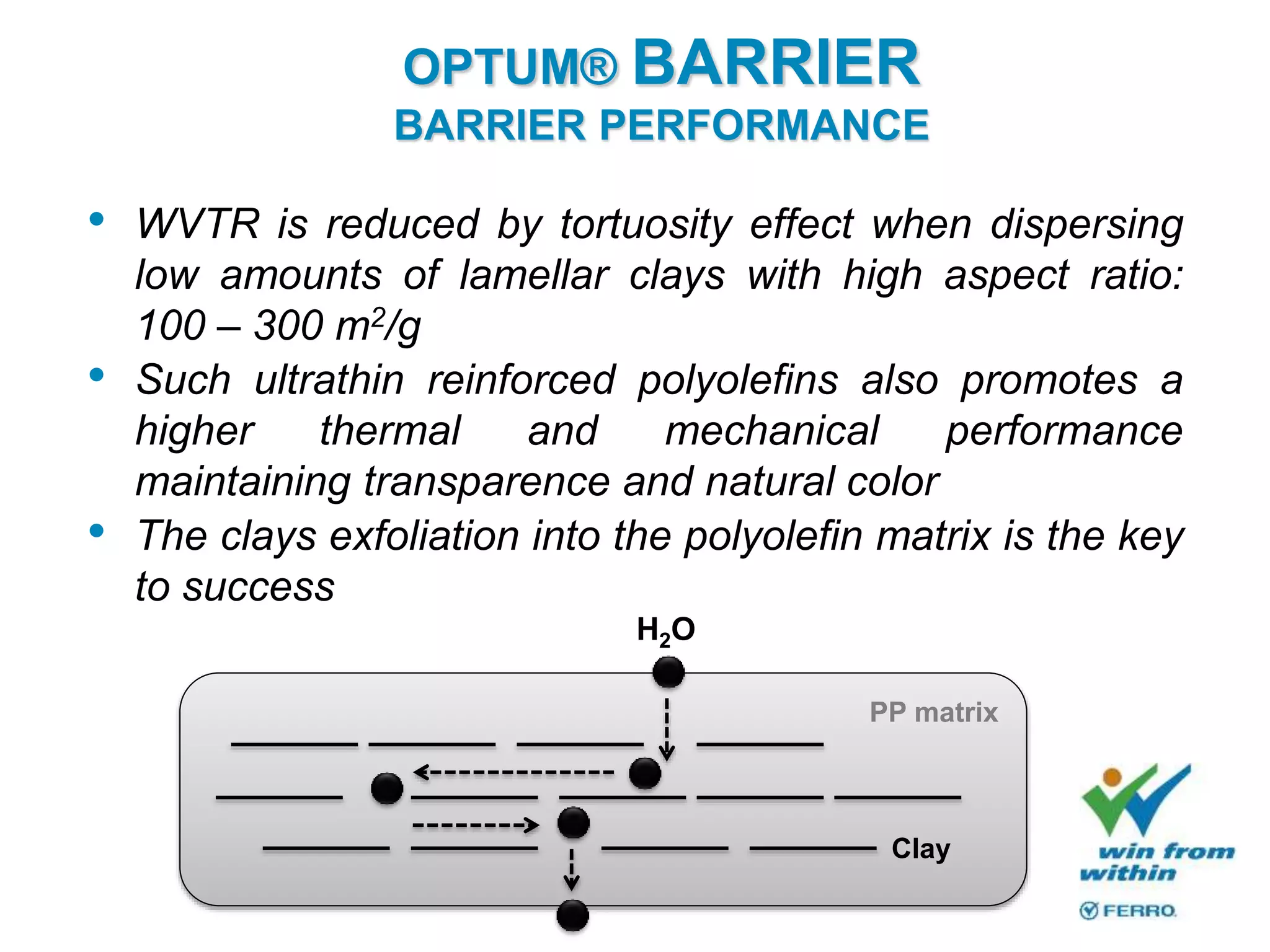 • WVTR is reduced by tortuosity effect when dispersing
low amounts of lamellar clays with high aspect ratio:
100 – 300 m2/g
• Such ultrathin reinforced polyolefins also promotes a
higher thermal and mechanical performance
maintaining transparence and natural color
• The clays exfoliation into the polyolefin matrix is the key
to success
PP matrix
Clay
H2O
OPTUM® BARRIER
BARRIER PERFORMANCE
 