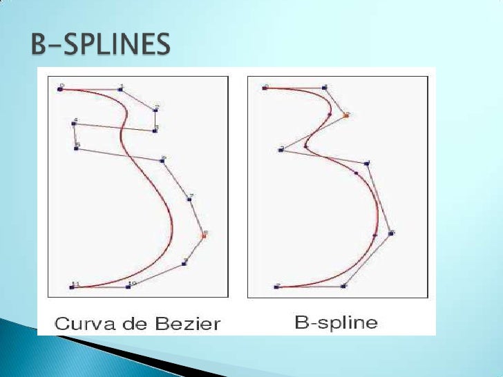 Resultado de imagen para curvas de b-spline definition