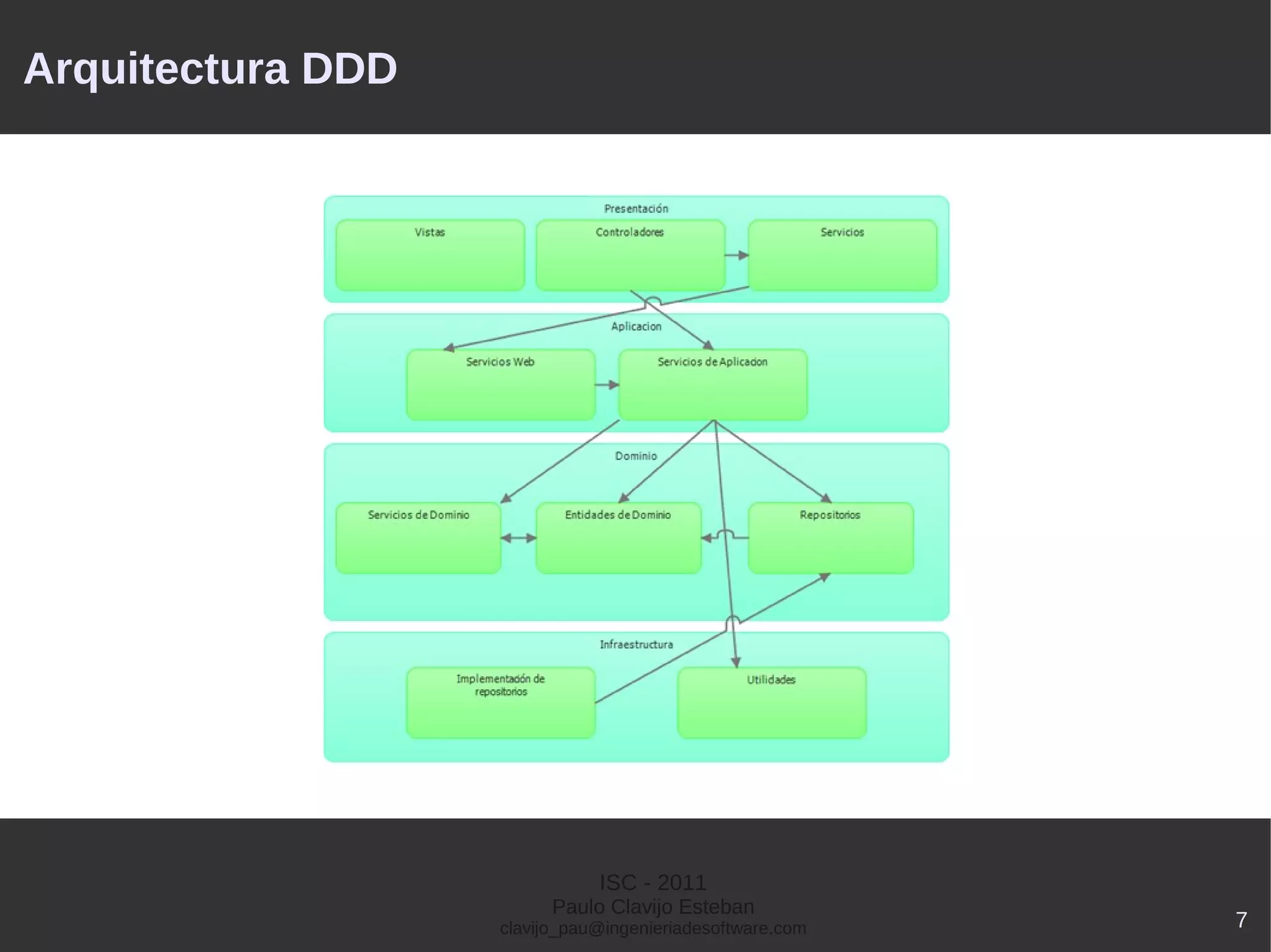 Arquitectura DDD




                              ISC - 2011
                         Paulo Clavijo Esteban
                   clavijo_pau@ingenieriadesoftware.com   7
 