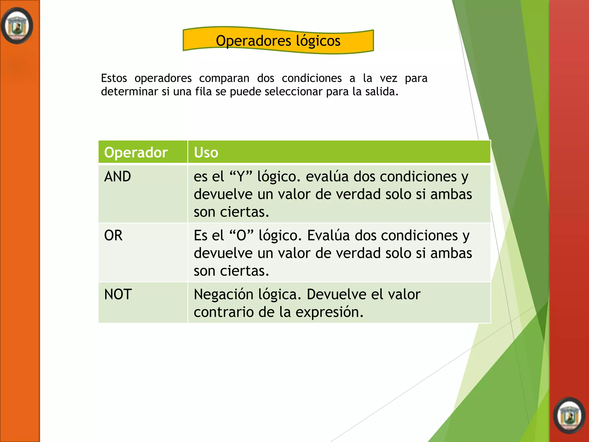 Operadores lógicos
Estos operadores comparan dos condiciones a la vez para
determinar si una fila se puede seleccionar para la salida.
Operador Uso
AND es el “Y” lógico. evalúa dos condiciones y
devuelve un valor de verdad solo si ambas
son ciertas.
OR Es el “O” lógico. Evalúa dos condiciones y
devuelve un valor de verdad solo si ambas
son ciertas.
NOT Negación lógica. Devuelve el valor
contrario de la expresión.
 