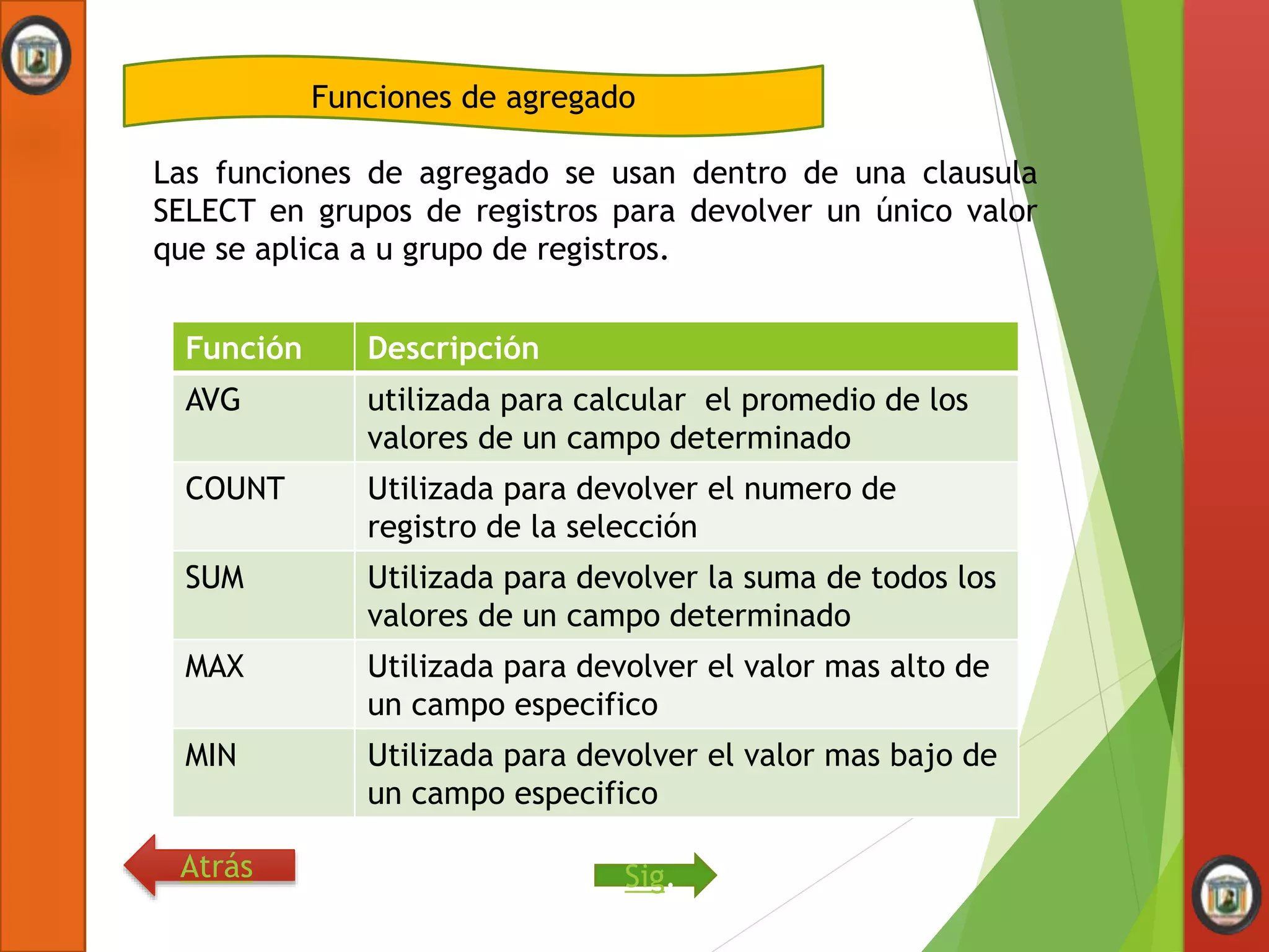 Funciones de agregado
Las funciones de agregado se usan dentro de una clausula
SELECT en grupos de registros para devolver un único valor
que se aplica a u grupo de registros.
Atrás Sig.
Función Descripción
AVG utilizada para calcular el promedio de los
valores de un campo determinado
COUNT Utilizada para devolver el numero de
registro de la selección
SUM Utilizada para devolver la suma de todos los
valores de un campo determinado
MAX Utilizada para devolver el valor mas alto de
un campo especifico
MIN Utilizada para devolver el valor mas bajo de
un campo especifico
 