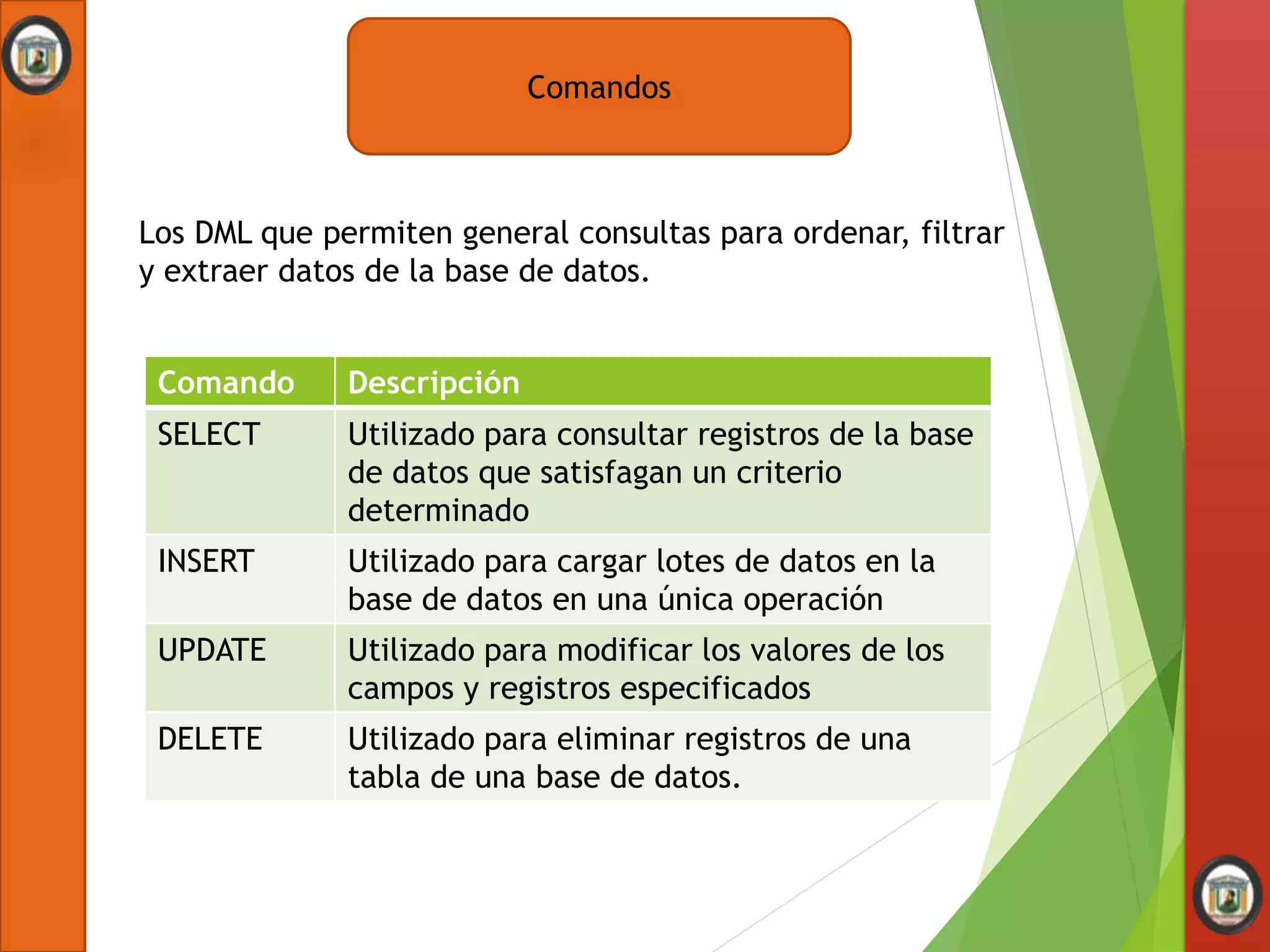 Los DML que permiten general consultas para ordenar, filtrar
y extraer datos de la base de datos.
Comandos
Comando Descripción
SELECT Utilizado para consultar registros de la base
de datos que satisfagan un criterio
determinado
INSERT Utilizado para cargar lotes de datos en la
base de datos en una única operación
UPDATE Utilizado para modificar los valores de los
campos y registros especificados
DELETE Utilizado para eliminar registros de una
tabla de una base de datos.
 