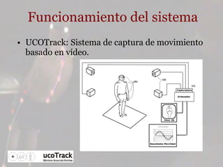Funcionamiento del sistema UCOTrack: Sistema de captura de movimiento basado en vídeo. 