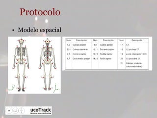 Protocolo Modelo espacial 