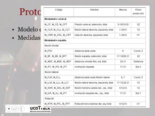 Protocolo Modelo espacial Medidas 