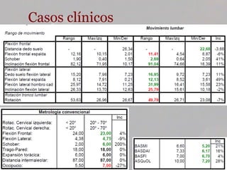 Casos clínicos 