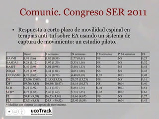 Comunic. Congreso SER 2011 Respuesta a corto plazo de movilidad espinal en terapias anti-tnf sobre EA usando un sistema de captura de movimiento: un estudio piloto. 