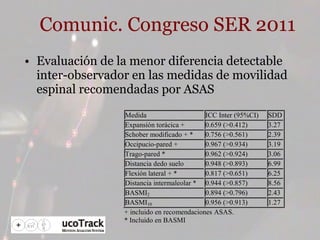 Comunic. Congreso SER 2011 Evaluación de la menor diferencia detectable inter-observador en las medidas de movilidad espinal recomendadas por ASAS 