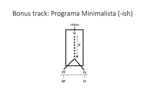 Bonus track: Programa Minimalista (-ish)
 