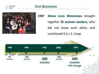 MARIA LUISA MENDIZÁBAL brought
together 35 women workers, who
did not know each other, and
constituted S.S.I. S. Coop.
198...