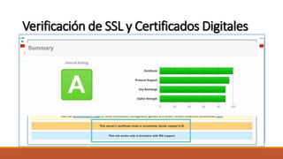 Software de verificación “SSL Check Tool”
https://www.ssllabs.com/ssltest/analyze.html
Verificación de SSL y Certificados Digitales
 