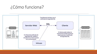 Presentacion ssl | PPTX