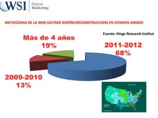 ANTIGÜEDAD DE LA WEB (ULTIMO DISEÑO/RECONSTRUCCION) EN ESTADOS UNIDOS
Fuente: Hinge Research Institut
 