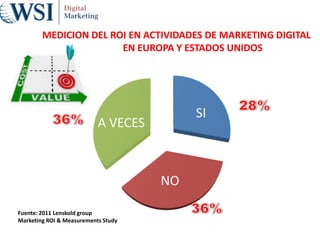 SI
NO
A VECES
Fuente: 2011 Lenskold group
Marketing ROI & Measurements Study
MEDICION DEL ROI EN ACTIVIDADES DE MARKETING DIGITAL
EN EUROPA Y ESTADOS UNIDOS
 