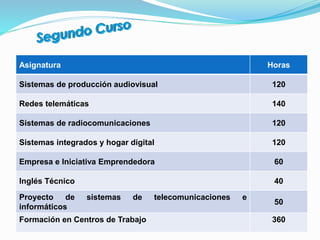 Asignatura Horas
Sistemas de producción audiovisual 120
Redes telemáticas 140
Sistemas de radiocomunicaciones 120
Sistemas integrados y hogar digital 120
Empresa e Iniciativa Emprendedora 60
Inglés Técnico 40
Proyecto de sistemas de telecomunicaciones e
informáticos
50
Formación en Centros de Trabajo 360
 