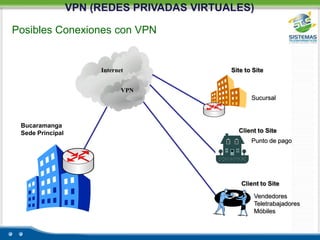 SERVICIOS DE INTERNETServidores de correo electrónico sobre diferentes plataformas, incluyendo Linux, con filtrado de virus, spam, interfaz web, listas de correo