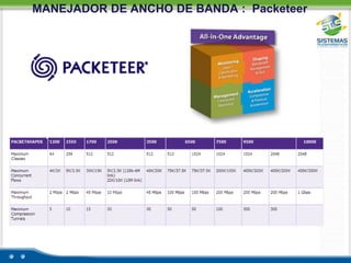 Antispambasado en contenidos.