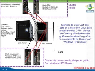 SEGURIDAD CON FIREWALLUTM SonicwallSerie NSA , E-ClassSerieTZSerie ProOTRAS MARCAS:HP Networking