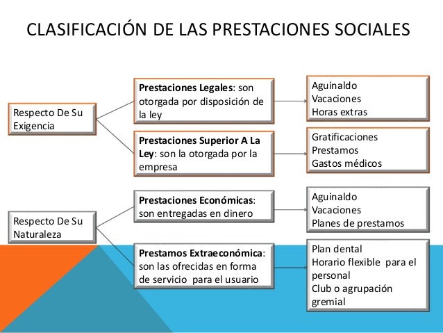 subsistema de retencion