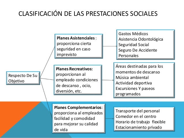 subsistema de retencion