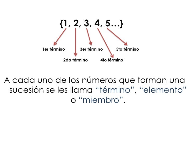 Presentacion sucesiones numericas