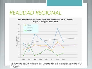 REALIDAD REGIONAL
SEREMI de salud, Región del Libertador del General Bernardo O
´higgins
 