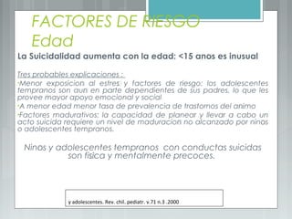 FACTORES DE RIESGO
Edad
La Suicidalidad aumenta con la edad: <15 años es inusual
Tres probables explicaciones :
•Menor exposición al estrés y factores de riesgo: los adolescentes
tempranos son aún en parte dependientes de sus padres, lo que les
provee mayor apoyo emocional y social
•A menor edad menor tasa de prevalencia de trastornos del ánimo
•Factores madurativos: la capacidad de planear y llevar a cabo un
acto suicida requiere un nivel de maduración no alcanzado por nińos
o adolescentes tempranos.
Nińos y adolescentes tempranos con conductas suicidas
son física y mentalmente precoces.
y adolescentes. Rev. chil. pediatr. v.71 n.3 .2000
 