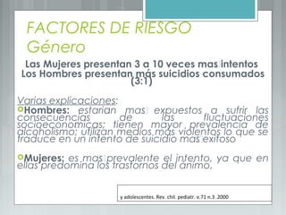 FACTORES DE RIESGO
Género
Las Mujeres presentan 3 a 10 veces mãs intentos
Los Hombres presentan más suicidios consumados
(3:1)
Varias explicaciones:
Hombres: estarían más expuestos a sufrir las
consecuencias de las fluctuaciones
socioeconómicas; tienen mayor prevalencia de
alcoholismo; utilizan medios más violentos lo que se
traduce en un intento de suicidio más exitoso
Mujeres: es más prevalente el intento, ya que en
ellas predomina los trastornos del ánimo.
y adolescentes. Rev. chil. pediatr. v.71 n.3 .2000
 
