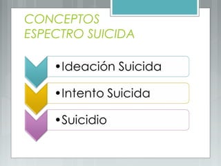 CONCEPTOS
ESPECTRO SUICIDA
 