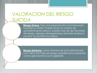 VALORACION DEL RIESGO
SUICIDA
 