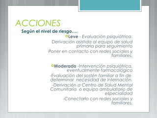 ACCIONES
Según el nivel de riesgo….
Leve - Evaluación psiquiátrica.
Derivación asistida al equipo de salud
primaria para seguimiento
Poner en contacto con redes sociales y
familiares.
Moderado -Intervención psiquiátrica,
eventualmente farmacológico
-Evaluación del sostén familiar a fin de
determinar necesidad de internación.
-Derivación a Centro de Salud Mental
Comunitaria o equipo ambulatorio de
especialidad
-Conectarlo con redes sociales y
familiares.
 