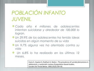 POBLACIÓN INFANTO
JUVENIL
 Cada año 4 millones de adolescentes
intentan suicidarse y alrededor de 100.000 lo
logran.
 Un 29.9% de los adolescentes ha tenido ideas
suicidas en algún momento de su vida
 Un 9.7% alguna vez ha atentado contra su
vida
 Un 6.8% lo ha realizado en los últimos 12
meses.
Evans E, Hawton K, Rodham K, Deeks J. The prevalence of suicidal phenomena in
adolescents: a systematic review of population-based studies.
Suicide Life Threat Behav. 2005;35(3):239–50.
 