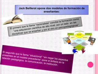 Jack Beillerot opone dos modelos de formación de
                   enseñantes:
 