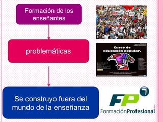 Formación de los
     enseñantes




   problemáticas




Se construyo fuera del
mundo de la enseñanza
 