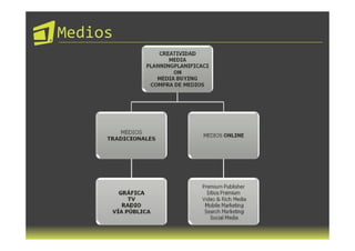 Medios
 