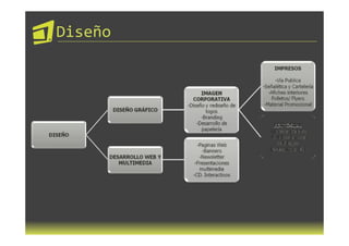 Diseño
 