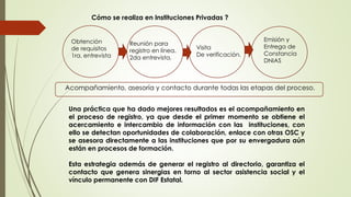 Cómo se realiza en Instituciones Privadas ?
Obtención
de requisitos
1ra. entrevista
Reunión para
registro en línea.
2da entrevista.
Visita
De verificación.
Emisión y
Entrega de
Constancia
DNIAS
Una práctica que ha dado mejores resultados es el acompañamiento en
el proceso de registro, ya que desde el primer momento se obtiene el
acercamiento e intercambio de información con las instituciones, con
ello se detectan oportunidades de colaboración, enlace con otras OSC y
se asesora directamente a las instituciones que por su envergadura aún
están en procesos de formación.
Esta estrategia además de generar el registro al directorio, garantiza el
contacto que genera sinergias en torno al sector asistencia social y el
vínculo permanente con DIF Estatal.
Acompañamiento, asesoría y contacto durante todas las etapas del proceso.
 