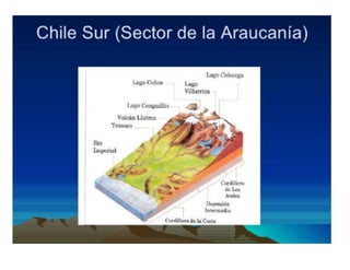 Presentación sur de Chile 