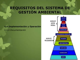 REQUISITOS DEL SISTEMA DE
GESTIÓN AMBIENTAL

4,4 Implementación y Operación
4,4,4 Documentación

 