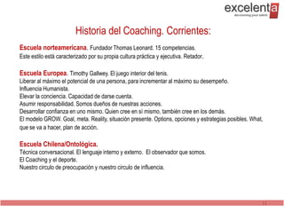 Historia del Coaching. Corrientes:
Escuela norteamericana. Fundador Thomas Leonard. 15 competencias.
Este estilo está caracterizado por su propia cultura práctica y ejecutiva. Retador.

Escuela Europea. Timothy Gallwey. El juego interior del tenis.
Liberar al máximo el potencial de una persona, para incrementar al máximo su desempeño.
Influencia Humanista.
Elevar la conciencia. Capacidad de darse cuenta.
Asumir responsabilidad. Somos dueños de nuestras acciones.
Desarrollar confianza en uno mismo. Quien cree en sí mismo, también cree en los demás.
El modelo GROW. Goal, meta. Reality, situación presente. Options, opciones y estrategias posibles. What,
que se va a hacer, plan de acción.

Escuela Chilena/Ontológica.
Técnica conversacional. El lenguaje interno y externo. El observador que somos.
El Coaching y el deporte.
Nuestro circulo de preocupación y nuestro circulo de influencia.




                                                                                                       11
 