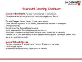 Historia del Coaching. Corrientes:
Escuela norteamericana. Fundador Thomas Leonard. 15 competencias.
Este estilo está caracterizado por su propia cultura práctica y ejecutiva. Retador.

Escuela Europea. Timothy Gallwey. El juego interior del tenis.
Liberar al máximo el potencial de una persona, para incrementar al máximo su desempeño.
Influencia Humanista.
Elevar la conciencia. Capacidad de darse cuenta.
Asumir responsabilidad. Somos dueños de nuestras acciones.
Desarrollar confianza en uno mismo. Quien cree en sí mismo, también cree en los demás.
El modelo GROW. Goal, meta. Reality, situación presente. Options, opciones y estrategias posibles. What,
que se va a hacer, plan de acción.

Escuela Chilena/Ontológica.
Técnica conversacional. El lenguaje interno y externo. El observador que somos.
El Coaching y el deporte.
Nuestro circulo de preocupación y nuestro circulo de influencia.




                                                                                                       14
 